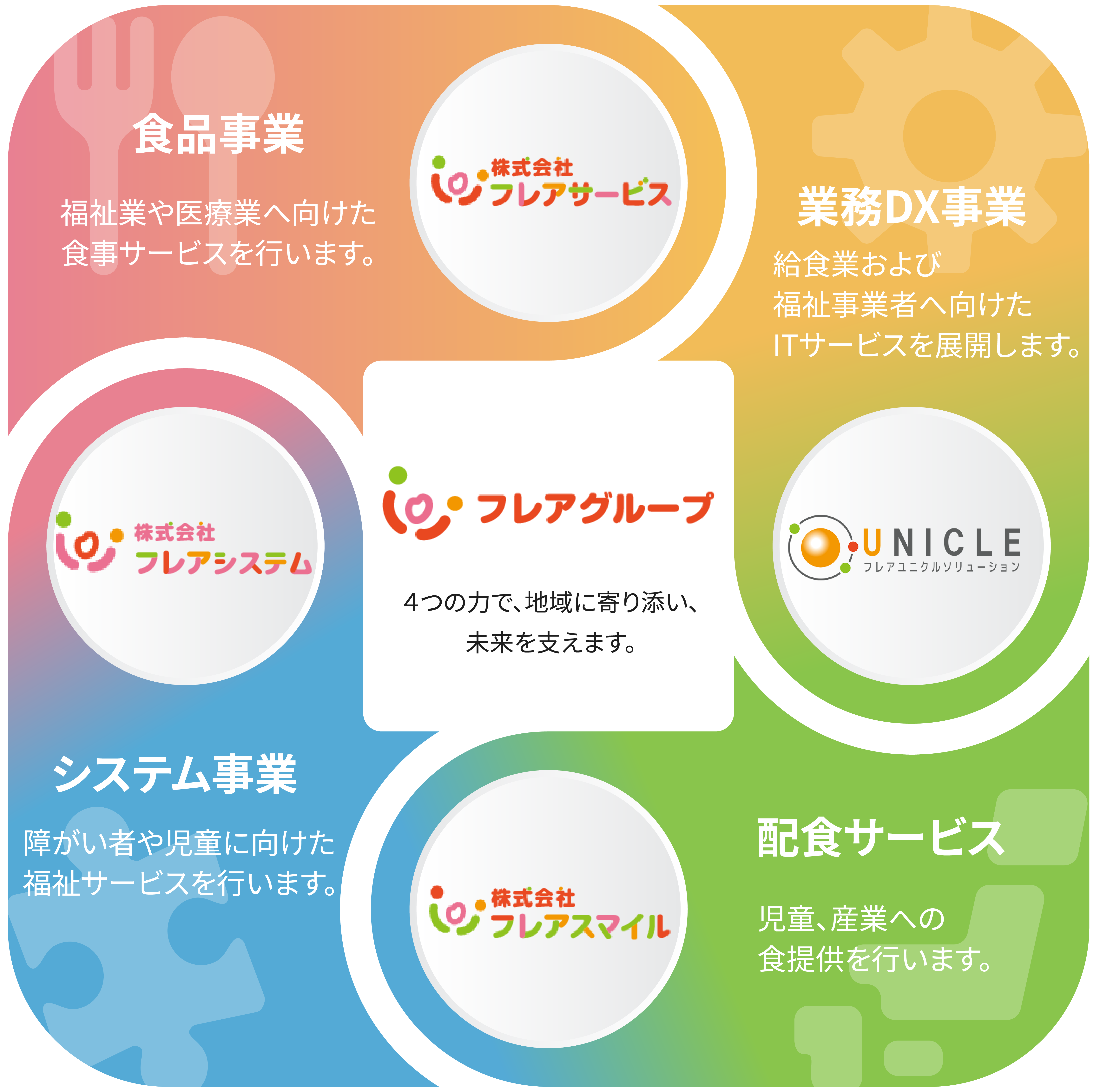 経営理念